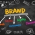 Social Media Strategies That Drive Engagement and Build Brand Loyalty related image